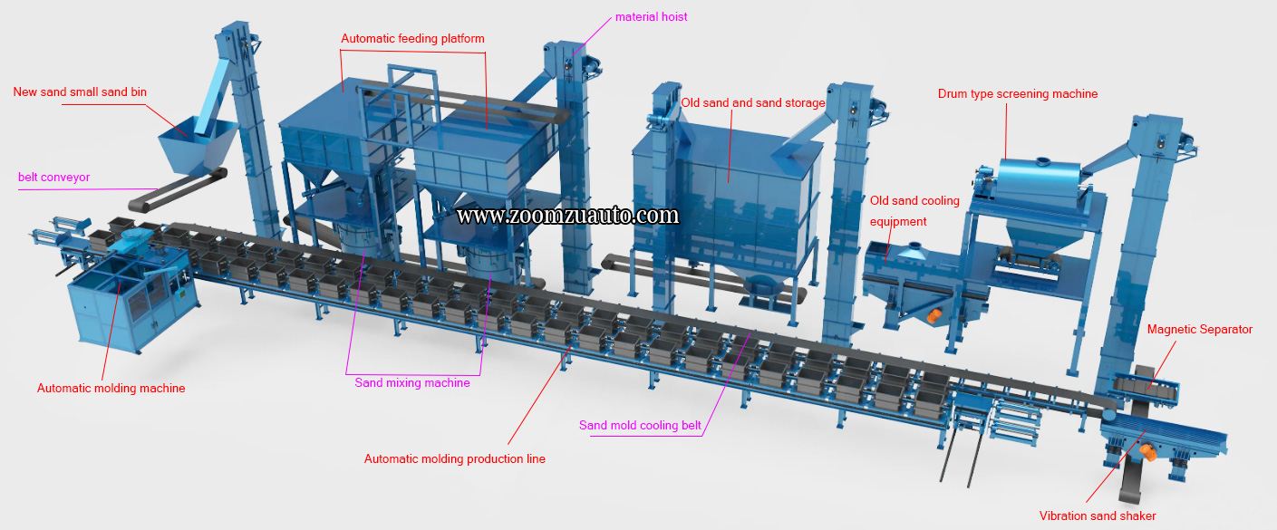 Tidal sand treatment system