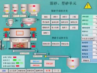The material mixing ratio of green sand casting (wet mold sand) molding sand