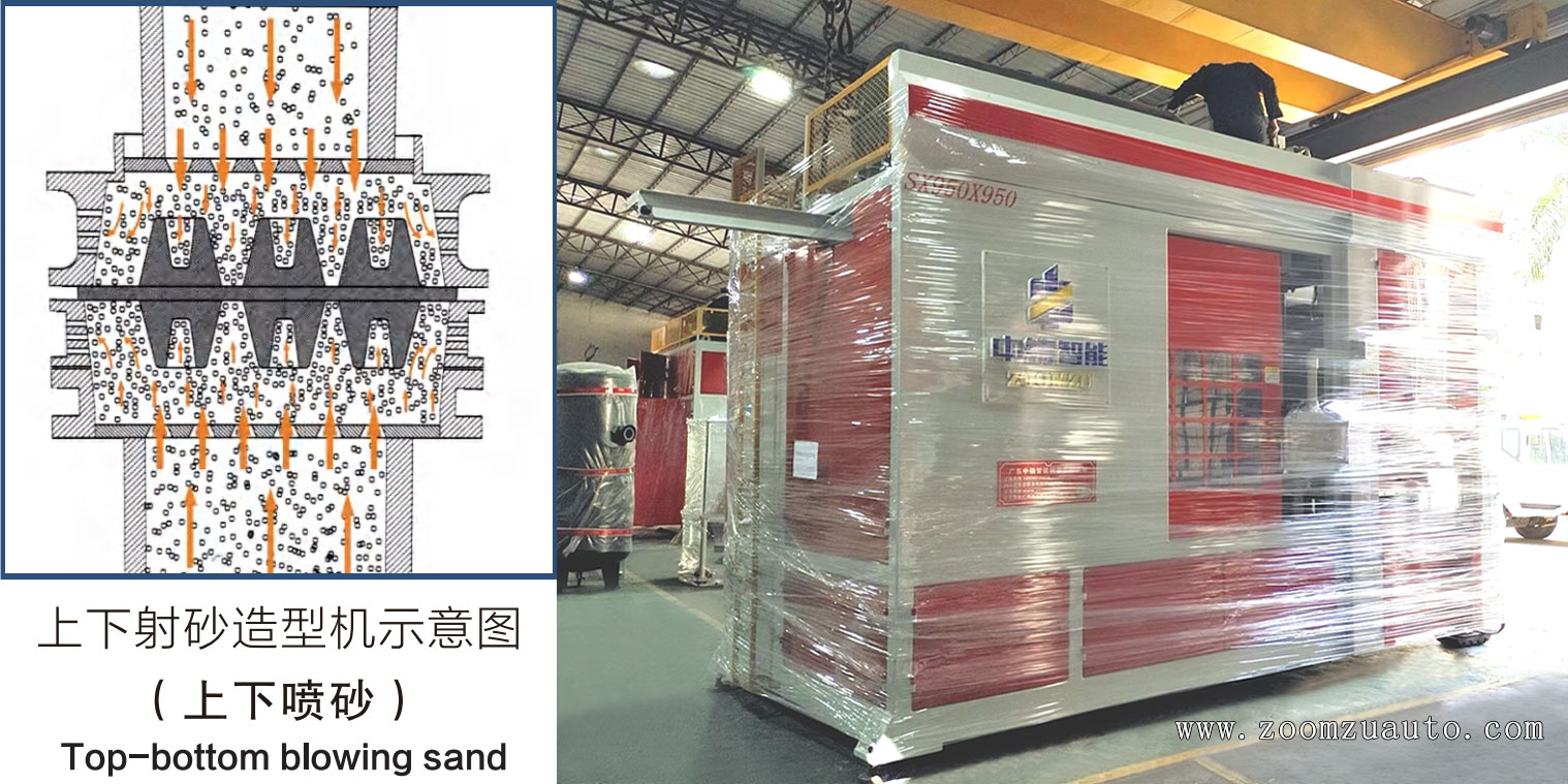 The most advanced automated casting molding machine